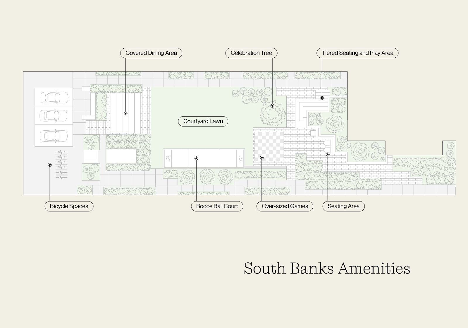 South Banks amenity plan showing courtyard lawn, covered dining area, bocce court, over-sized games, celebration tree, tiered seating and play area, and bicycle spaces