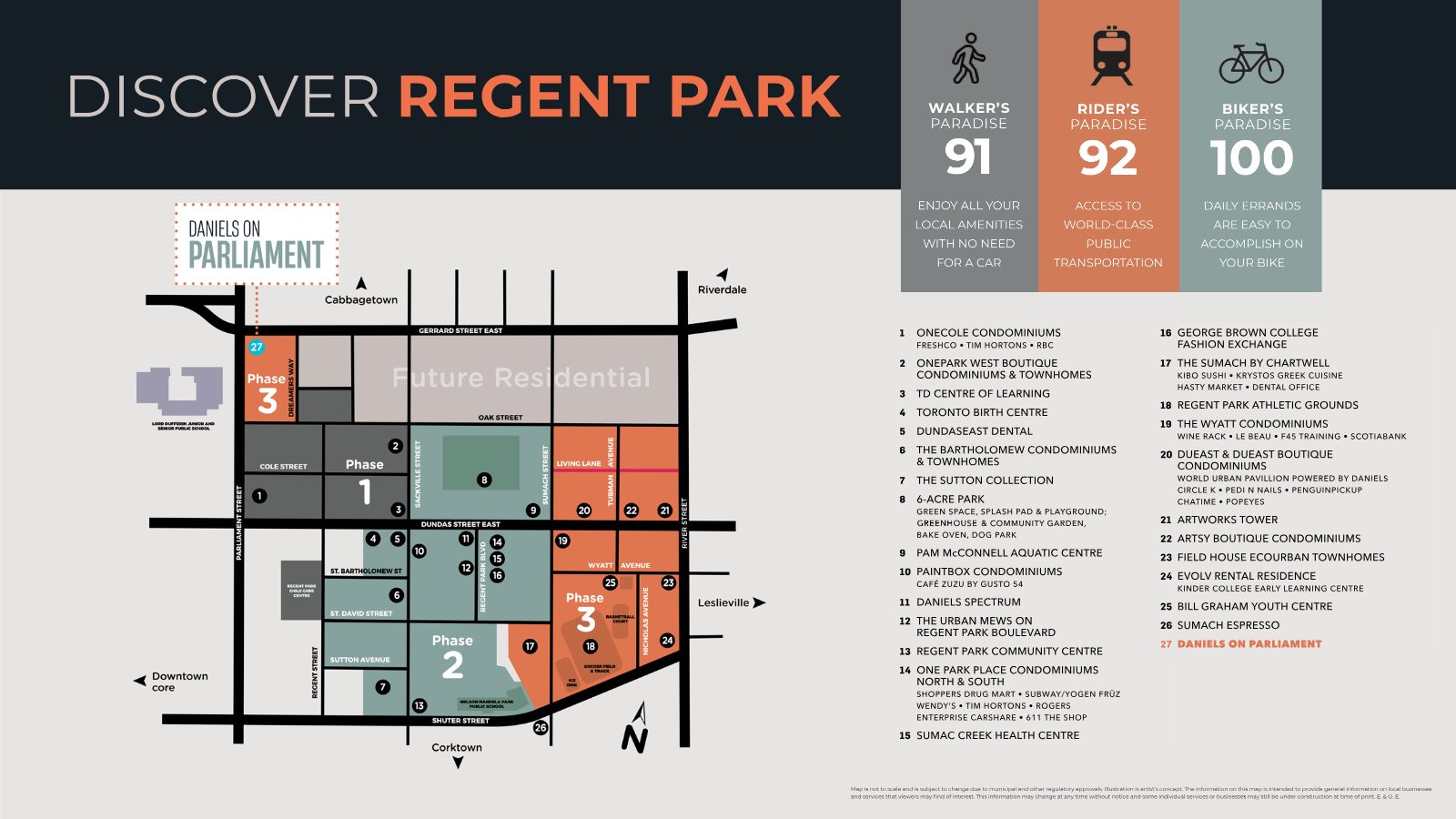 Discover Regent Park area map showing Daniels on Parliament at Parliament and Gerrard Street East with nearby parks, amenities, and Walk, Transit and Bike scores