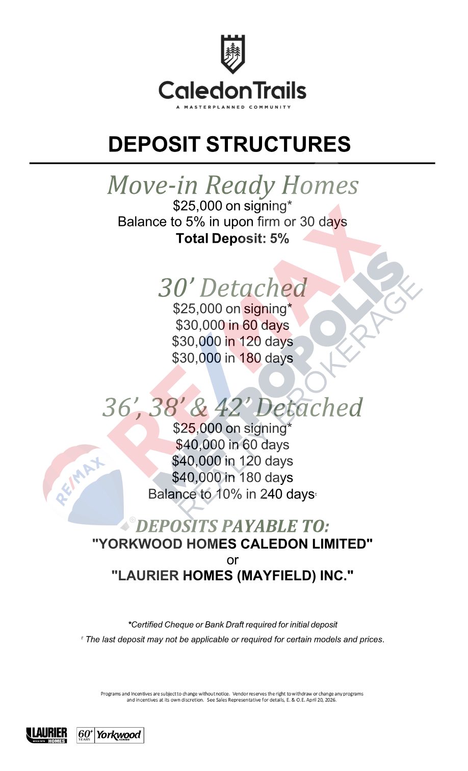 Caledon Trails masterplanned community client information overview