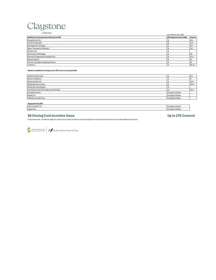 Claystone $0 closing cost incentive summary sheet showing APS adjustments reduced to nil