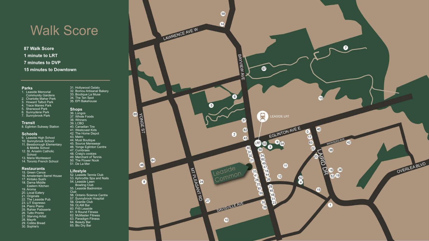 Neighbourhood map showing Leaside Common near Bayview Avenue and Eglinton Avenue with nearby parks, schools, restaurants, shops and the Leaside LRT